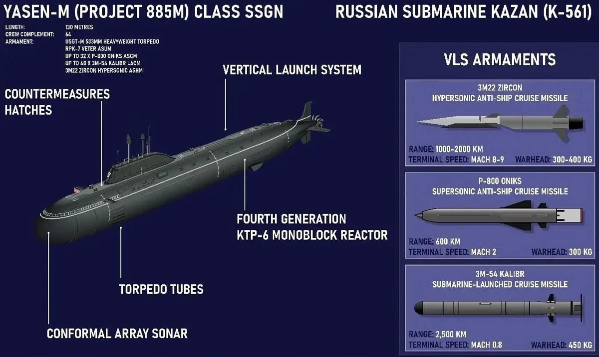 Submarin