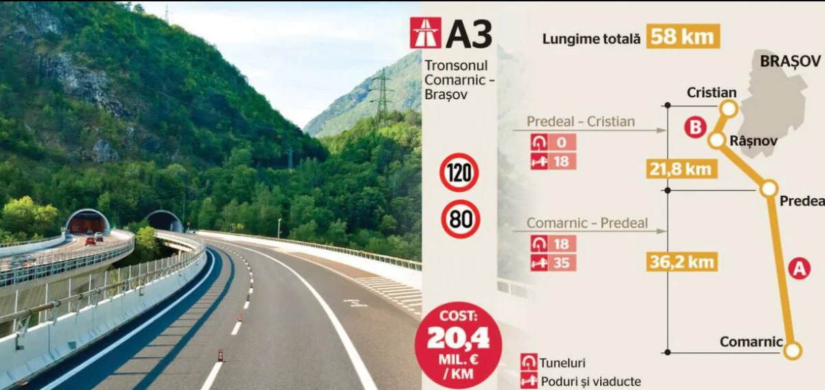 Autostrada fundamentală pentru România, așteptată de toți șoferii. În ce stadiu e proiectul
