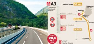 Autostrada fundamentală pentru România, așteptată de toți șoferii. În ce stadiu e proiectul