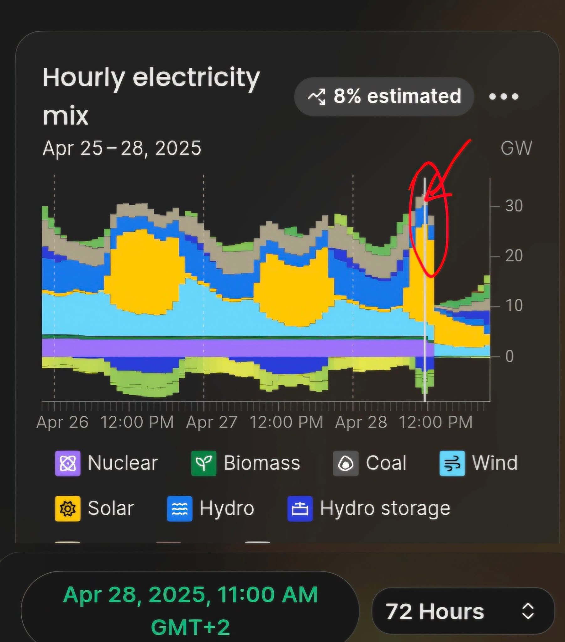 Energie electrică