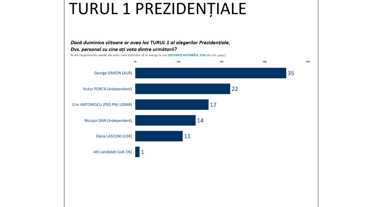 Sondaj Sociopol