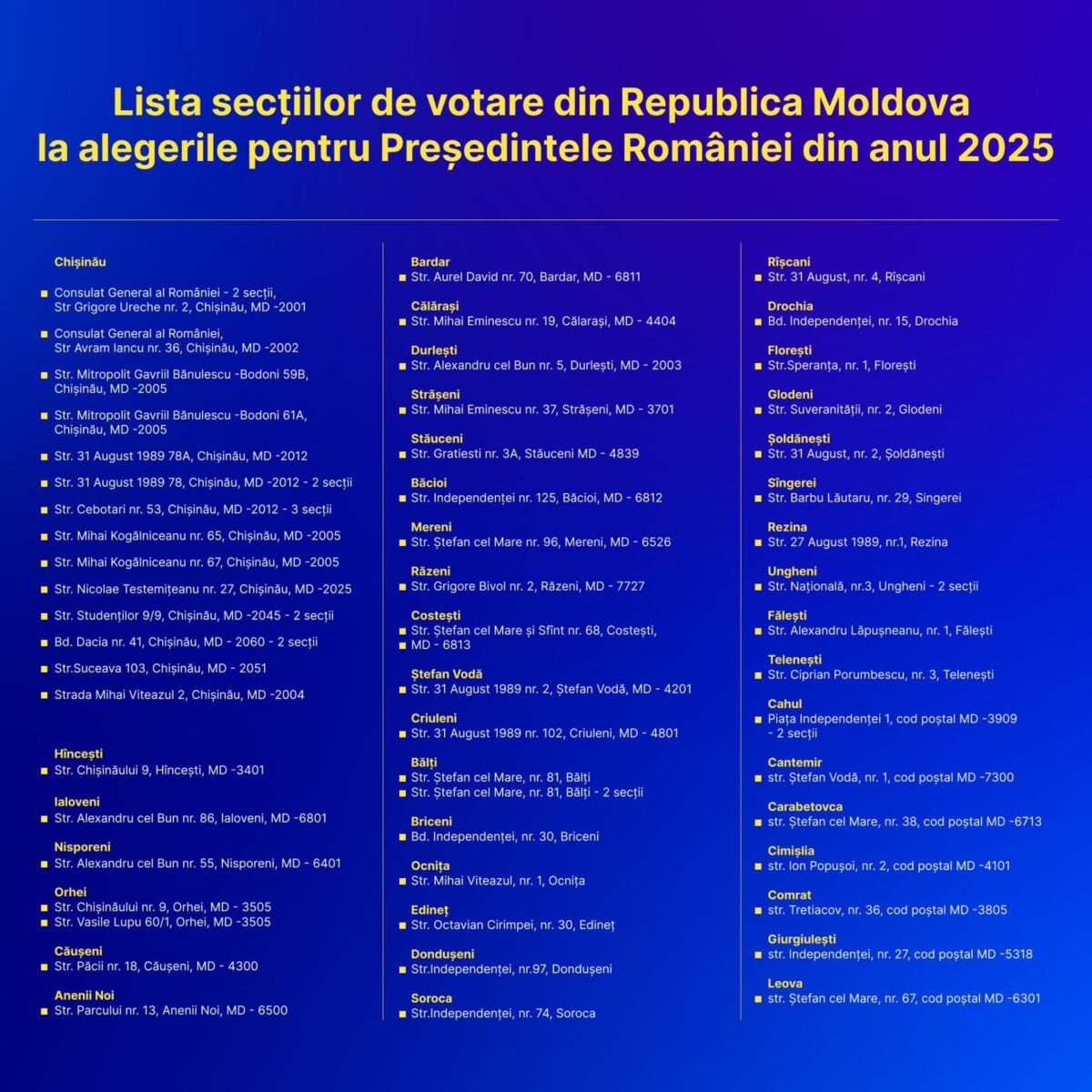 Lista secțiilor de vot