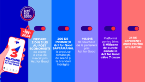 Comunitatea Act for Good, Carrefour: profilul de consum a 3 milioane de utilizatori