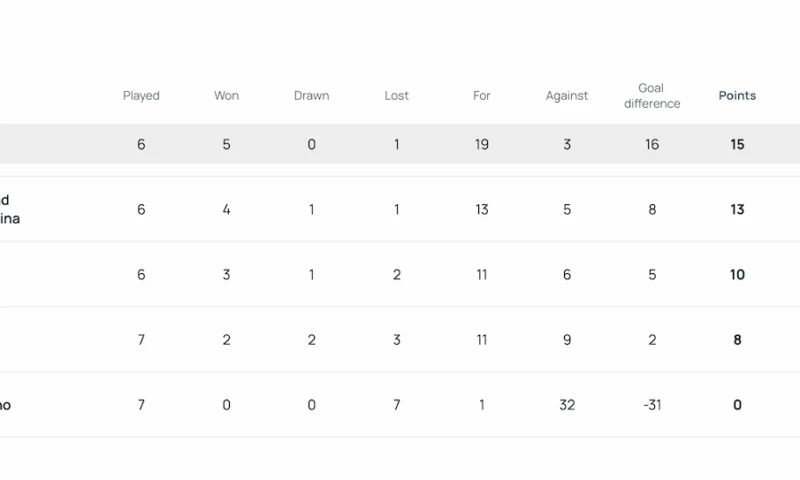 Șansele României în grupa de calificare, înainte de ultimele două etape. Analiză