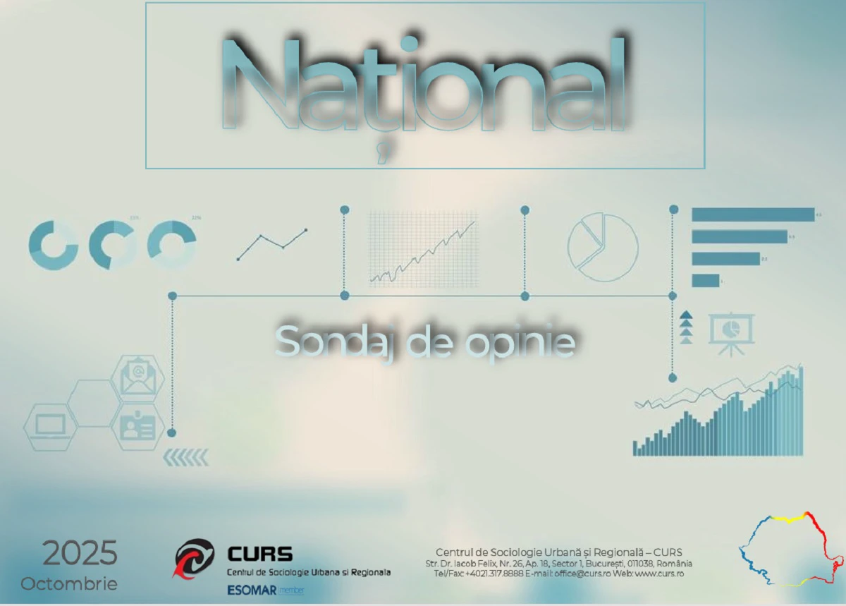 Sondaj CURS: Evoluția principalelor partide – AUR, PSD și PNL în top