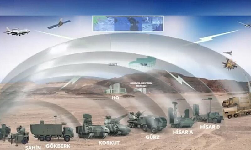 Secretele Steel Dome, dezvăluite. Turcia construiește un scut aerian „impenetrabil”