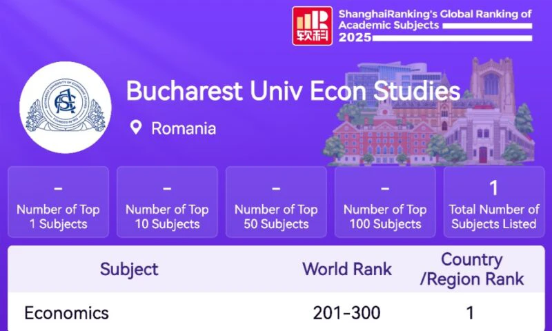 ASE – Locul 1 în România și 201–300 la nivel mondial în ShanghaiRanking 2025 în domeniul Economie