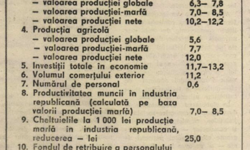 Planul economic al lui Ceaușescu pentru 1990. Datoria externă, stinsă, comerțul, excedentar, dar industria era obosită și energia insuficientă
