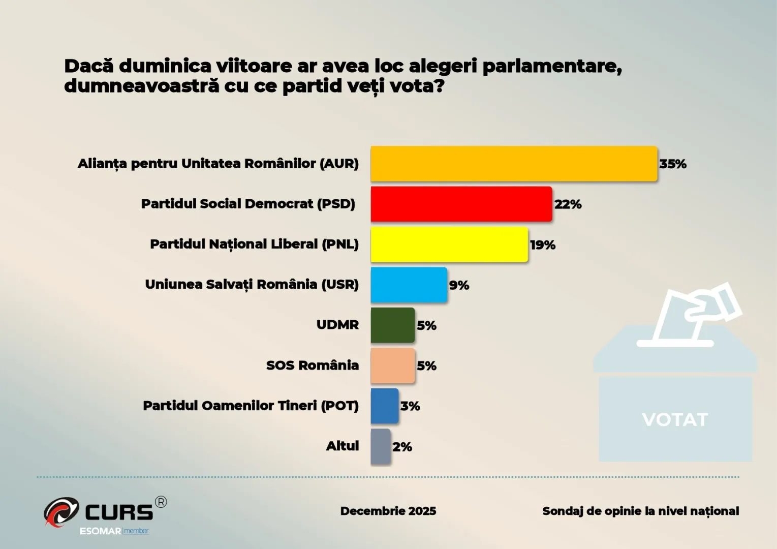 Clasament partide, decembrie 2025, CURS