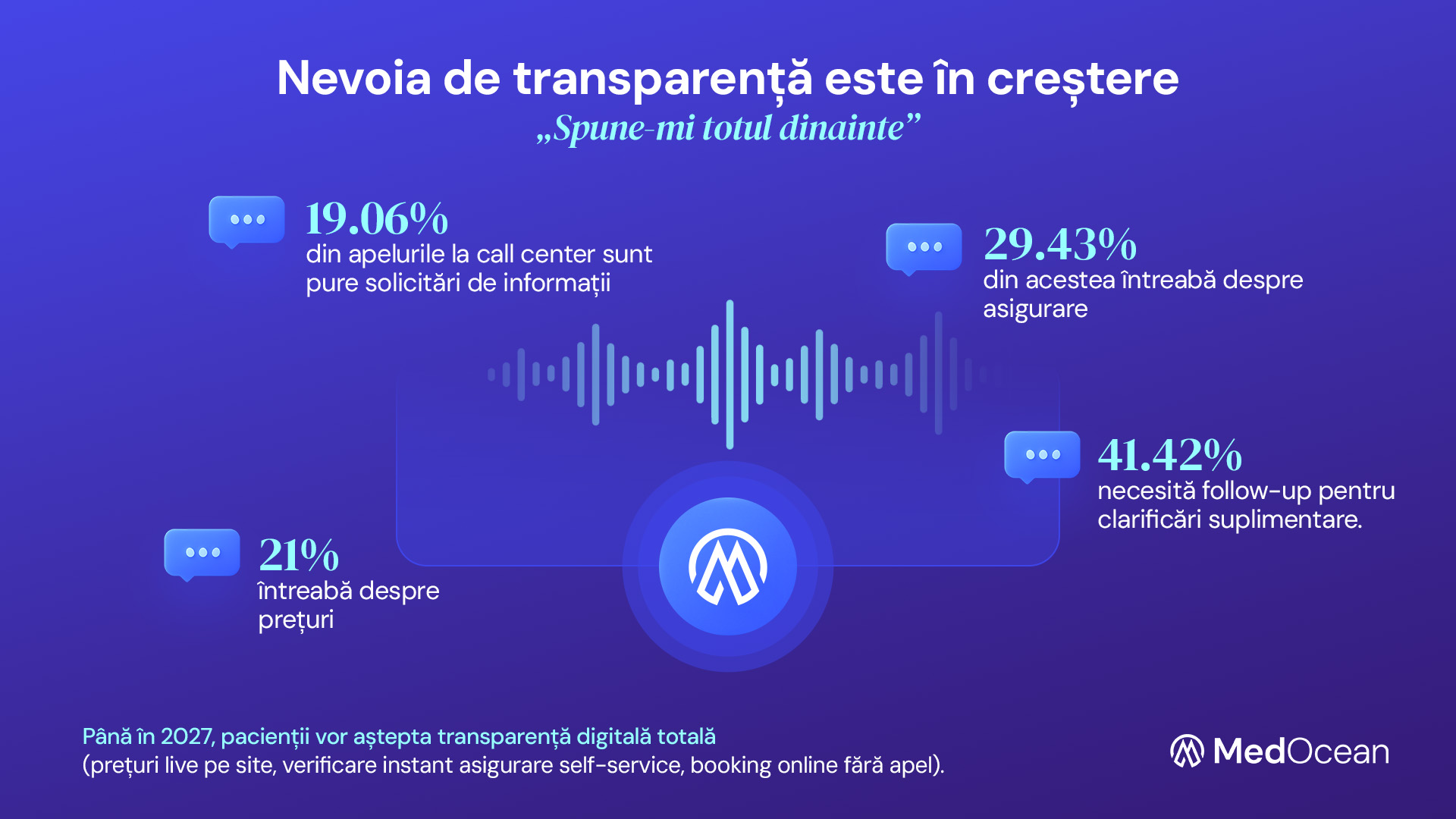 Pacienții își schimbă fundamental comportamentul de decizie. Aproape 1 din 5 apeluri (19,06%) reprezintă exclusiv solicitări de informații, fără intenția imediată de programare. (sursă foto: arhiva companiei)