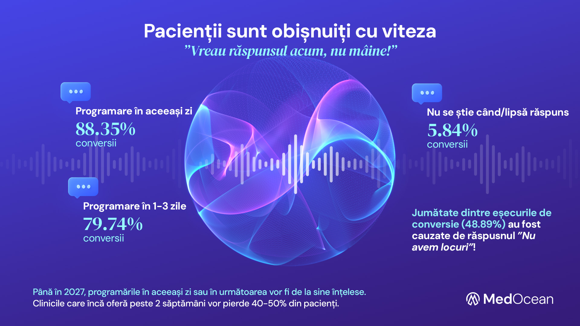 Așteptările pacienților privind rapiditatea accesului la servicii medicale cresc accelerat. (sursă foto: arhiva companiei)